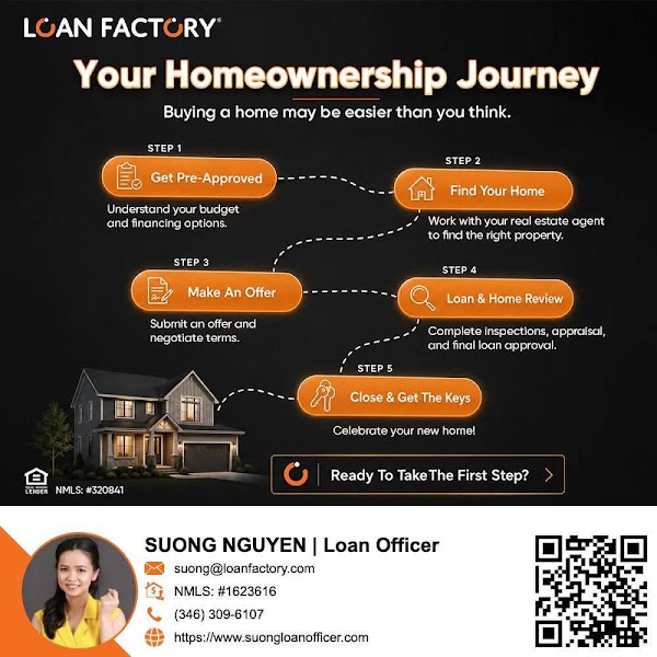 Suong Nguyen - Loan Factory 5