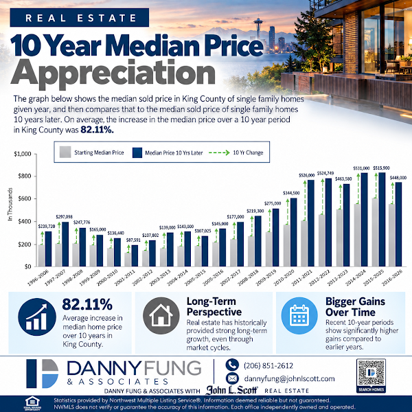 Danny Fung & Associates with John L Scott Real Estate - King County 3