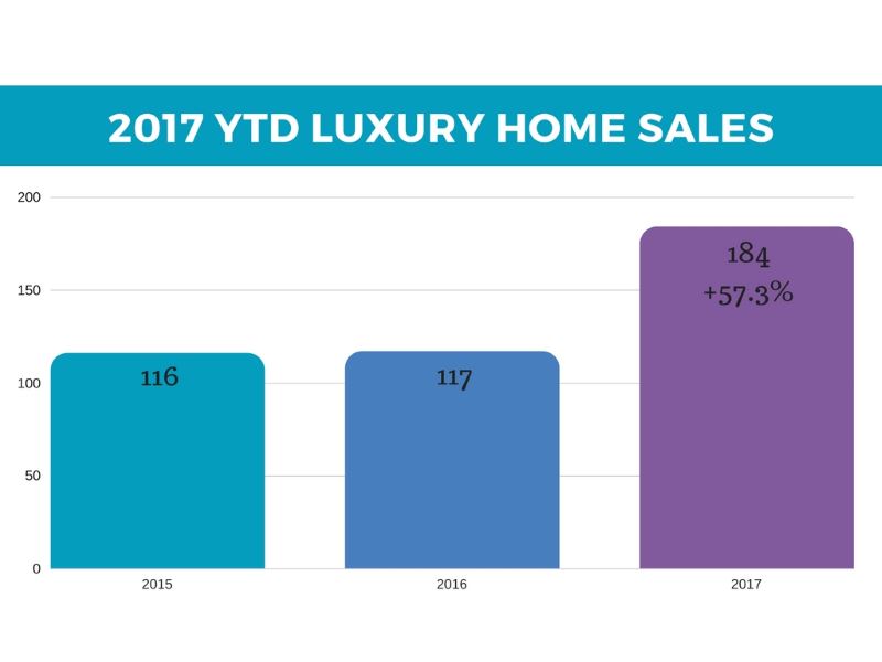 Las Vegas Homes By Leslie - Re/Max United Realtor 5