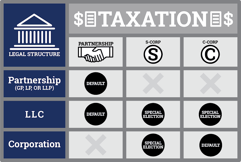 Safe Tax Services 5